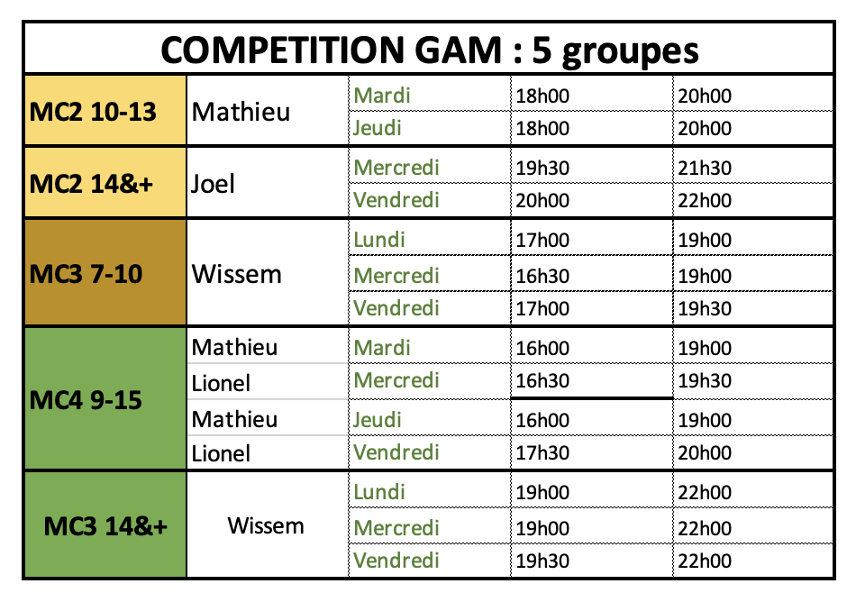 Planning de la GAM en compétitions pour la saison 2022/2023