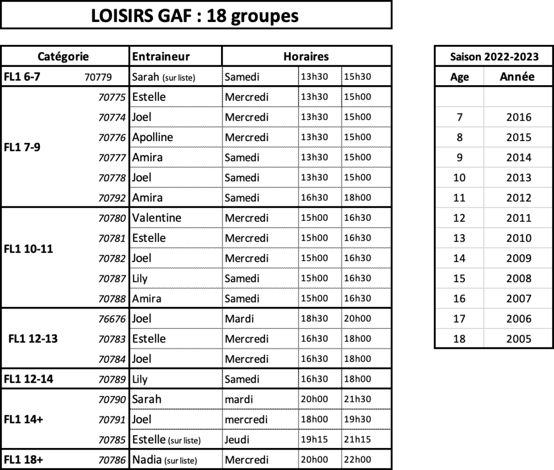 Planning de la GAM pour 2022/2023