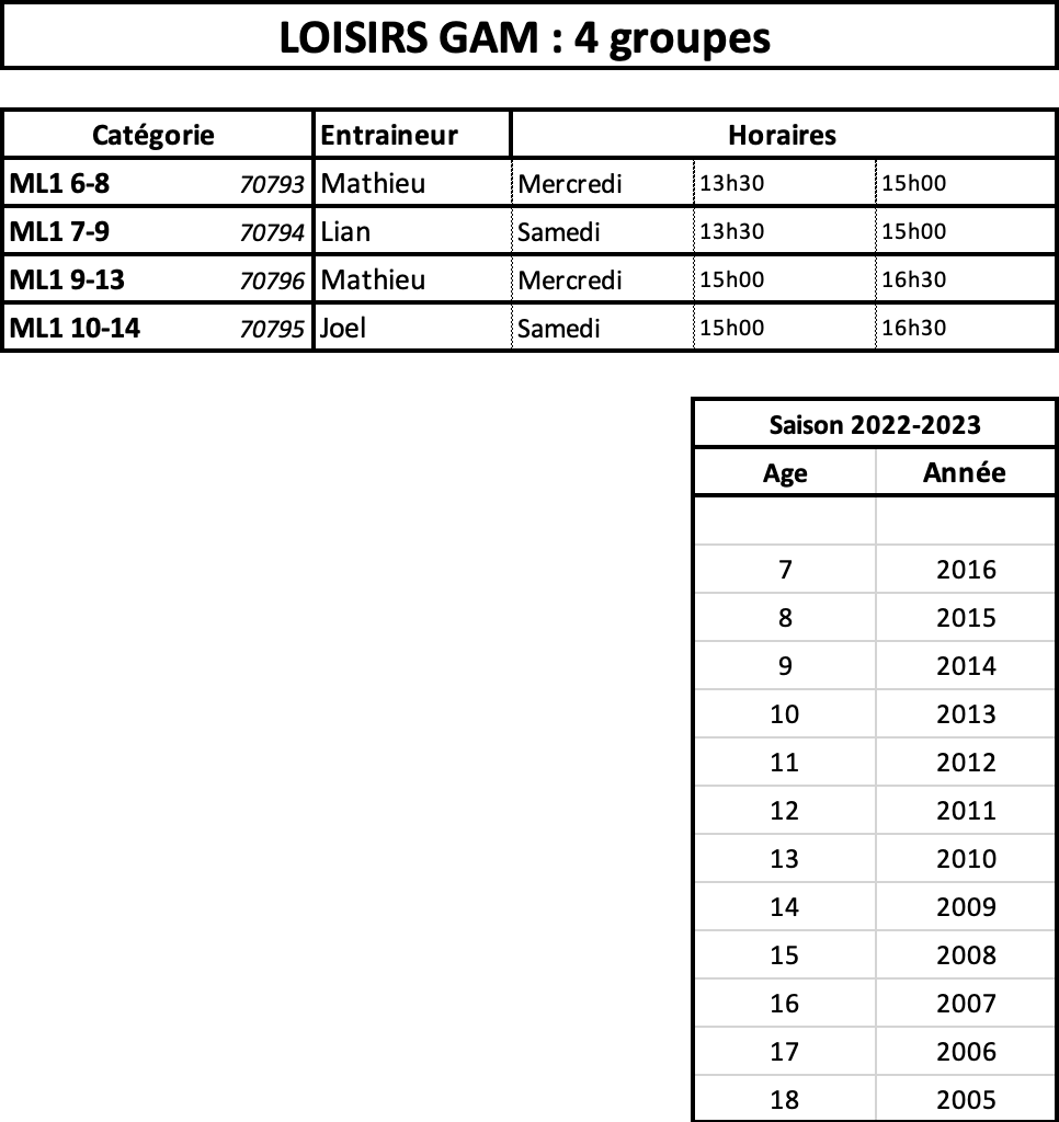 Planning de la GAM pour la saison 2022/2023